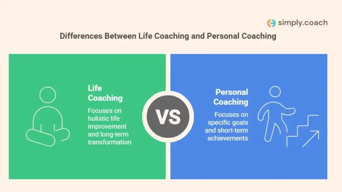 Comparison of life coaching focusing on holistic improvement versus personal coaching focusing on specific short-term goals.